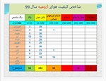 هوای ارومیه تا دی ماه سال جاری دوازده روز ناسالم برای گروههای حساس شد.